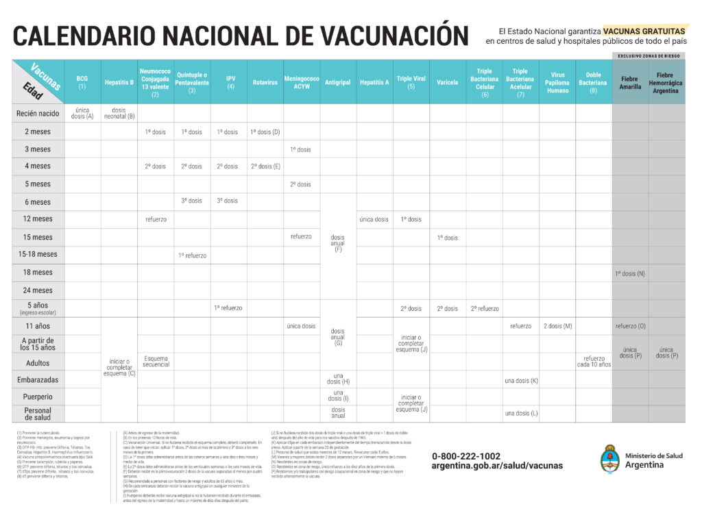 calendario nacional vacunacion 2022