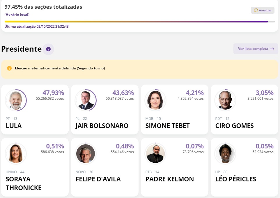 Resultados – TSE resultados.tse .jus .br