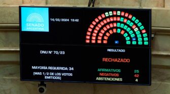 El Senado rechazó el DNU
